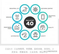 工业物联网和智能制造系统协同共生