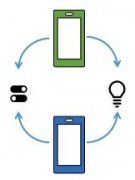 浅谈智能家居标准Matter 1.0