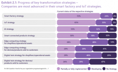 微软×研华科技 混合云与边缘协同 实现多厂协同
