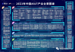 2023年AIoT产业发展的梳理及前瞻预判