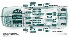<b>昊芯HX2000系列芯片 以USB_LIN通信收发实例讲解LI</b>