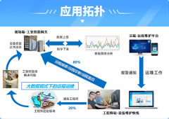 plc远程调试网关可实现远程对PLC进行配置