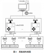 基于LoRa的可燃气体监测系统设计方案