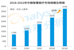多方位发力“物联网+医疗”的深度融合