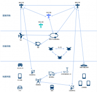 基于RT-Thread的物联全域定位技术
