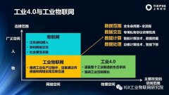 工业物联网的应用模型及技术趋势分析