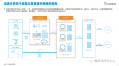 2022边缘计算产业发展现状分析