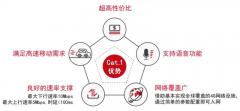 物联网新贵 Cat.1及应用场景