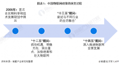 2022年中国及31省市物联网行业政策汇总及解读
