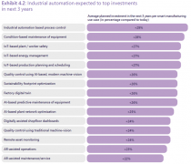 物联网信号 制造业焦点 以及未来三年的重点