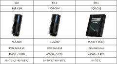 研华发布全新第四代SQFlash PCIe SSD解决方案产品