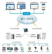 边缘计算网关需要了解的五大优势