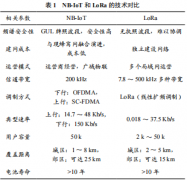 基于NB-IoT无线传输的茶园生境监测DTU技术