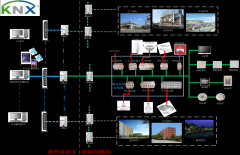 智能照明控制系统的通信网络层|控制网络层