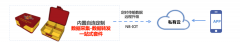 自连科技以智慧守护健康 智能药箱NB-IoT联网方案
