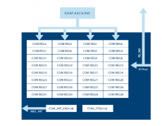 <b>为什么 DSP 非常适合物联网设备</b>