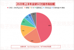 以产业论：中国靠第三代半导体实现换道超车了