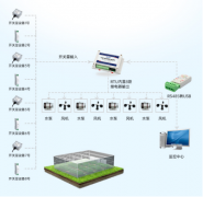 如何建立8路开关量采集与继电器输出与RS485通讯