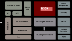 翱捷科技ASR595X系列产品帮助终端开发商将Wi-Fi高
