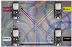 制作一个简单的ESP Mesh网络