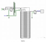 CPU整体框架是由哪几部分组成的