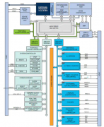 基于mcu的组合传感器和集线器解决方案