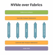数字化转型为何缺不了NVMe全闪存？