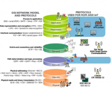 M2M网络与物联网（IoT）连接之间的区别