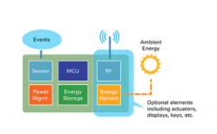 通过微控制器集成能量消除物联网设备电池更换