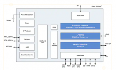 基于 RSL10 的物联网设备和可穿戴设备集成解决方