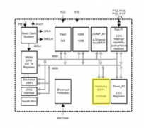 为何看门狗定时器对IoT至关重要