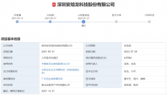 安培龙成功过会！压力传感器收入翻涨2.6倍，美