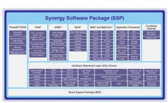 如何用微控制器简化嵌入式安全