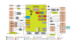 从简单的有线传感器到物联网设备