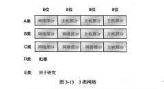 详解IP编址知识点及类型