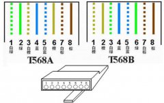 poe网线供电是哪几根线_普通网线能poe供电吗