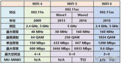 wifi6穿墙测试_WiFi6给我们带来哪些好处