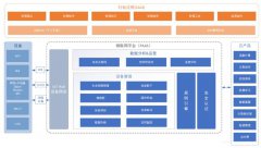 iot平台技术架构_iot平台是做什么用的