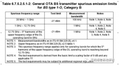 5G基站杂散OTA测试分析
