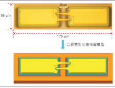 太赫兹高速通信系统详解