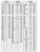 工业互联网的发展态势解析