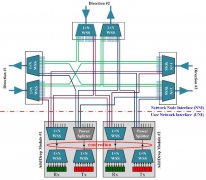 可重构光分插复用器的5种结构解决方案对比