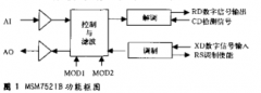 <b>基于单片机和msm7512b芯片实现电话线数据传输接口</b>