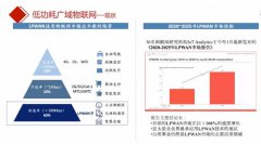 工业互联网的典型应用场景