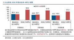 中国5G到底发展得怎么样