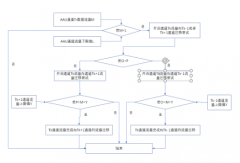 如何在不降低网络的情况下实现5G网络节能