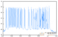 基于DWDM技术的最简单光谱分析仪装置