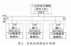 基于CAN总线接口和模块控制器实现组合机床电控