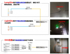 华为室内数字系统将助力运营商打造出5G精品网络