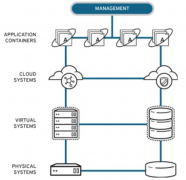 如何增强混合云安全